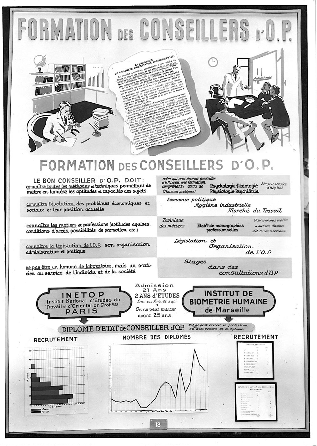 Affiche Formation Inop