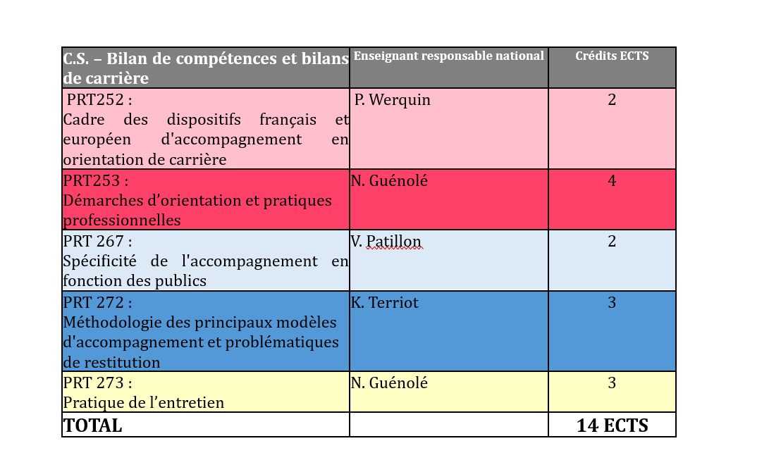 descriptif